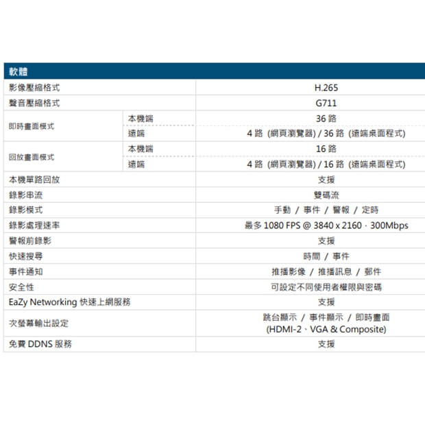 AVTECH 陞泰 DGH8536AX(US)-U1 36 路網路型錄影主機 (支援安裝8顆硬碟)