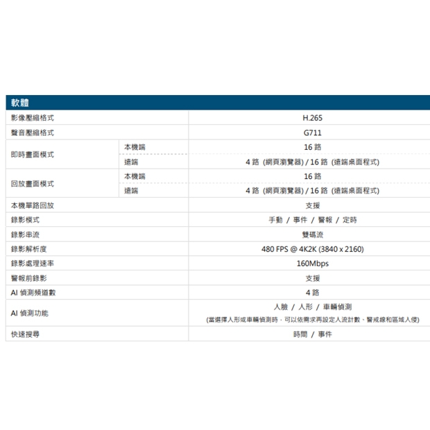AVTECH 陞泰 AVH2117AIX(US)-U1 AI 智慧偵測 16 路 PoE H.265 網路型錄影主機