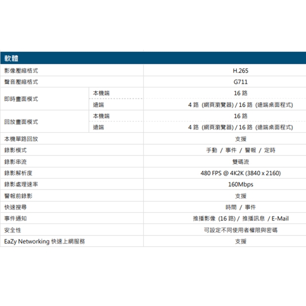 AVTECH 陞泰 AVH2117AX(US)-U1 16 路 PoE H.265 網路型錄影主機 