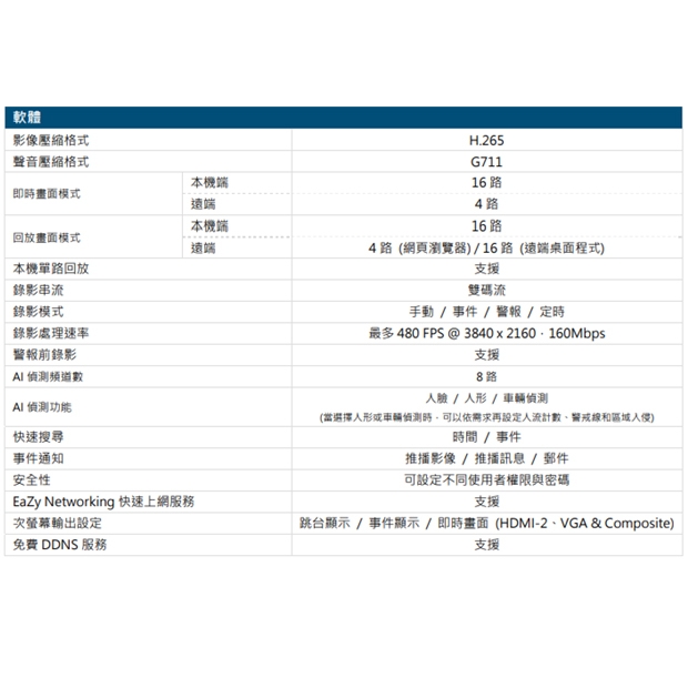 AVTECH 陞泰 DGH8516AIX(US)-U1 AI 智慧偵測 16 路網路型錄影主機 (支援安裝8顆硬碟)