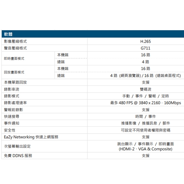 AVTECH 陞泰 DGH8516AX(US)-U1 16 路網路型錄影主機 (支援安裝8顆硬碟)