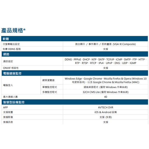 AVTECH 陞泰 AVH2109AX(US)-U1 9 路 H.265 網路型錄影主機