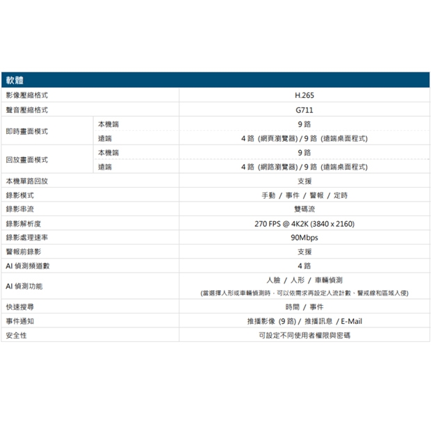 AVTECH 陞泰 DGH1107BIX(US)-U1 AI 智慧偵測 9 路 H.265 網路型錄影主機