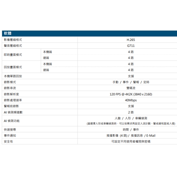 AVTECH 陞泰 DGH1103BIX(US)-U1 AI 智慧偵測 4 路 H.265 網路型錄影主機