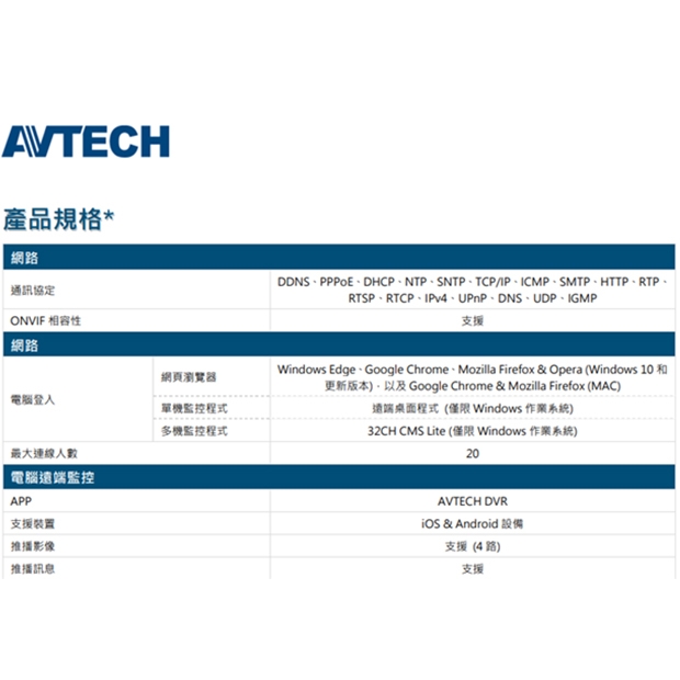AVTECH 陞泰DGH1103BX(US)-U1 4 路 H.265 網路型錄影主機
