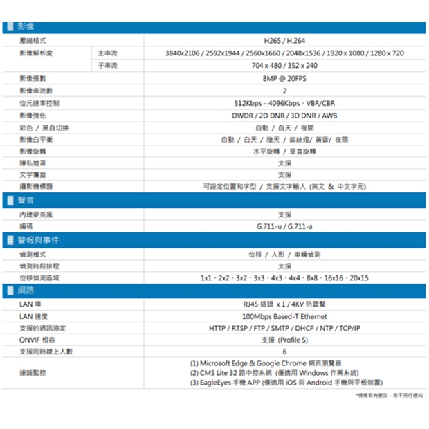 AVTECH 陞泰 DGM8104SVAT AI 智慧 H.265 八百萬畫素紅外線槍型網路攝影機