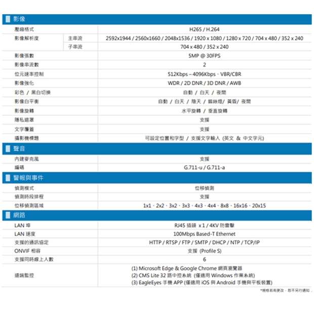 AVTECH 陞泰 DGM5743SVT H.265 五百萬畫素電動變焦防護罩型紅外線網路攝影機