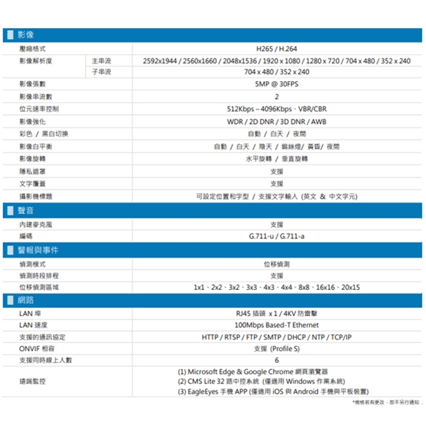 解析度：5MP 鏡頭：f2.8 ~ f12 (手動變焦) IR 有效距離：最多 50 公尺 防水防塵係數：IP66