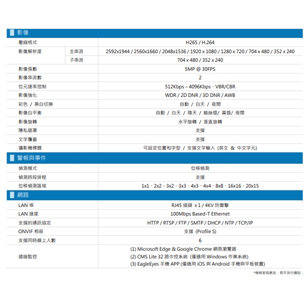 AVTECH 陞泰 DGM5643SVT H.265 五百萬畫素電動變焦紅外線槍型網路攝影機