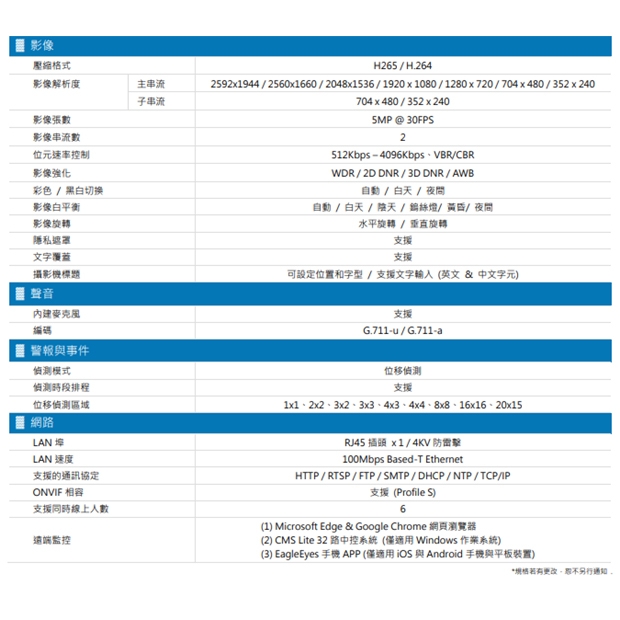 AVTECH 陞泰 DGM5303SVT H.265 五百萬畫素紅外線半球型網路攝影機
