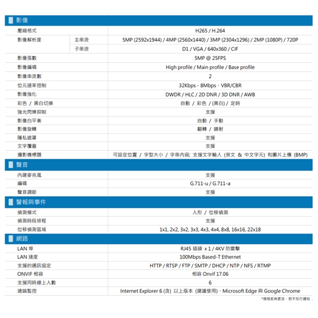 AVTECH 陞泰 DGM5204SCHT AI 智慧 H.265 五百萬畫素紅外線半球型網路攝影機