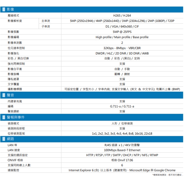 AVTECH 陞泰DGM5104SCHT AI 智慧 H.265 五百萬畫素紅外線槍型網路攝影機