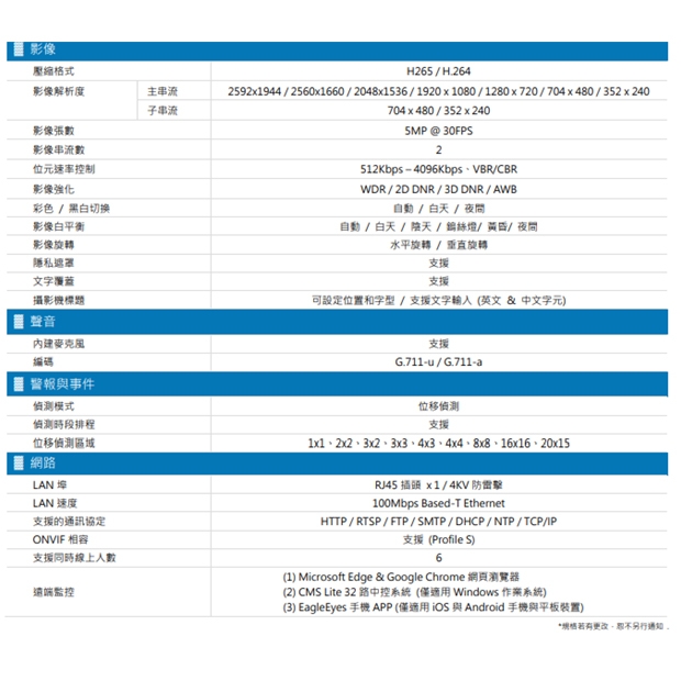AVTECH 陞泰DGM5103SVT H.265 五百萬畫素紅外線槍型網路攝影機