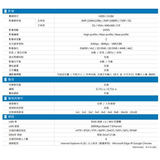 AVTECH 陞泰 DGM3204SCHT AI 智慧 H.265 三百萬畫素紅外線半球型網路攝影機