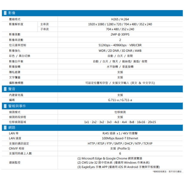 AVTECH 陞泰 DGM2733SVT H.265 兩百萬畫素手動變焦防護罩型紅外線網路攝影機