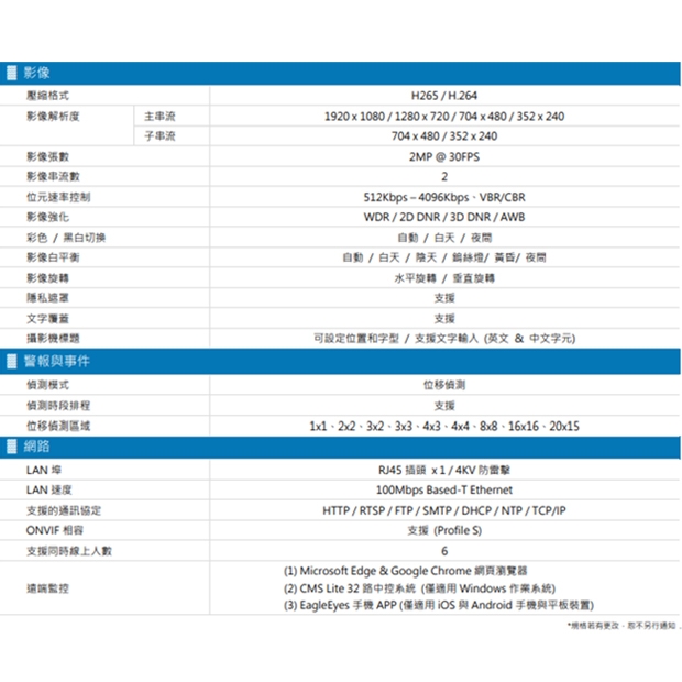 AVTECH 陞泰 DGM2643SVT H.265 兩百萬畫電動變焦紅外線槍型網路攝影機