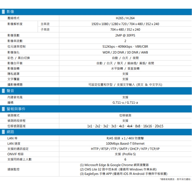 AVTECH 陞泰 DGM2303SVT H.265 兩百萬畫素紅外線半球型網路攝影機