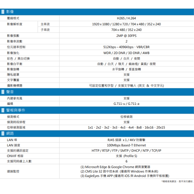 AVTECH 陞泰 DGM2203SVT H.265 兩百萬畫素紅外線半球型網路攝影機