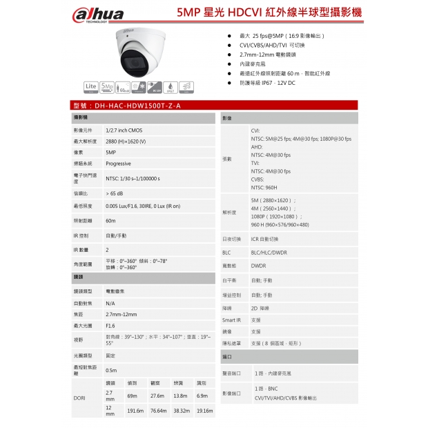 大華dahua DH-HAC-HDW1500T-Z-A 5MP 星光 HDCVI 紅外線半球型攝影機1.jpg