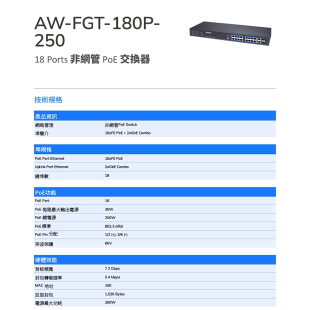 VIVOTEK AW-FGT-180P-250 18 埠非管理型 PoE 交換器.1.jpg