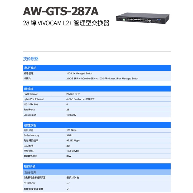 VIVOTEK AW-GTS-287A 28 埠 VIVOCAM L2_ 管理型交換器.1.jpg