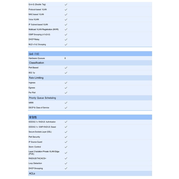 VIVOTEK AW-GTS-287A 28 埠 VIVOCAM L2_ 管理型交換器.3.jpg