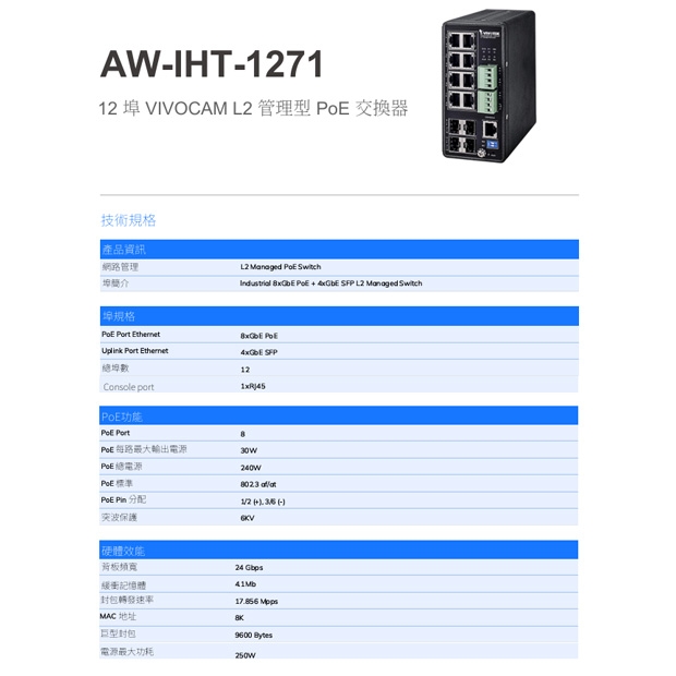 VIVOTEK AW-IHT-1271 12 埠 VIVOCAM L2 管理型 PoE 交換器.1.jpg