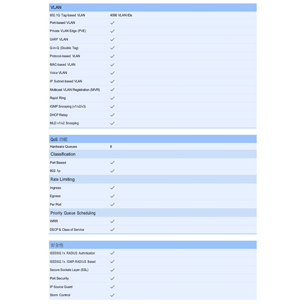 VIVOTEK AW-IHT-1271 12 埠 VIVOCAM L2 管理型 PoE 交換器.3.jpg