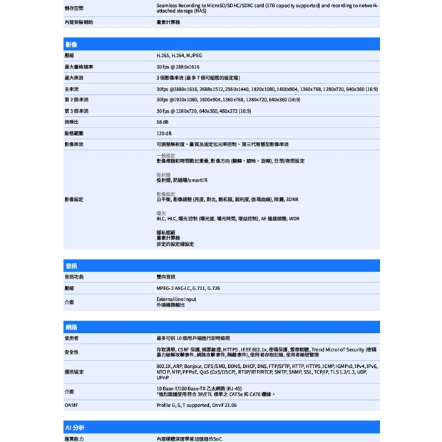 VIVOTEK FD9380-HV-V2 5MP固定式半球型網路攝影機.2.jpg