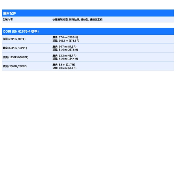 VIVOTEK IT9380-HTV-V2 5MP固定式半球型網路攝影機.4.jpg