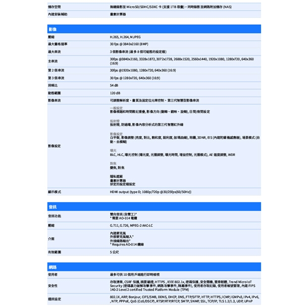 VIVOTEK FD9199-H 8MP固定式半球型網路攝影機.2.jpg