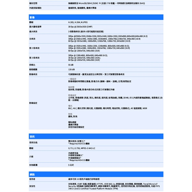 VIVOTEK FD9389-EHTV-V3 5MP固定式半球型網路攝影機.2.jpg