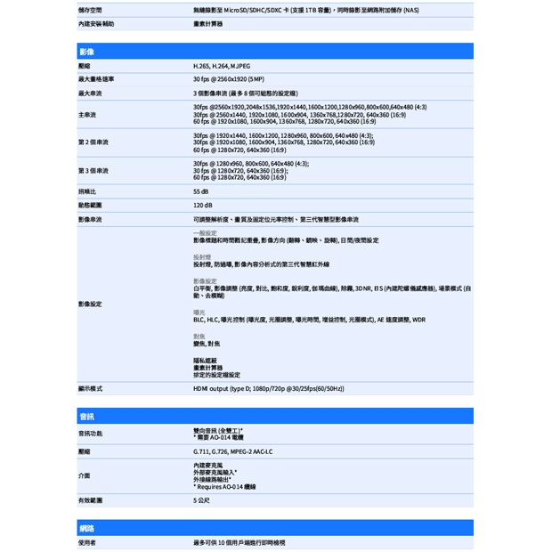 VIVOTEK FD9189-H-V3 5MP固定式半球型網路攝影機.2.jpg
