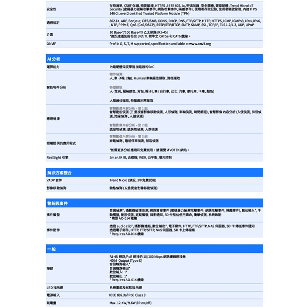 VIVOTEK FD9189-H-V3 5MP固定式半球型網路攝影機.3.jpg