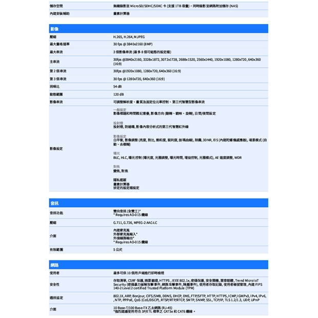 VIVOTEK FD9399-EHV 8MP固定式半球型網路攝影機.2.jpg
