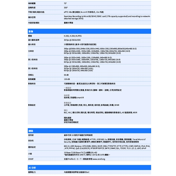 VIVOTEK FD9383-HV _3.6 mm_ 5MP固定式半球型網路攝影機.2.jpg