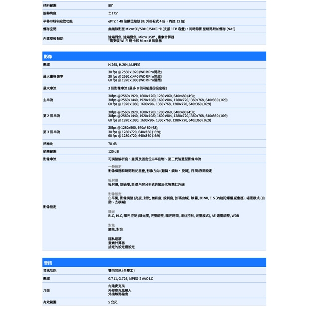 VIVOTEK FD9187-HT-V3_2.7-13.5 mm_ 5MP固定式半球型網路攝影機.2.jpg
