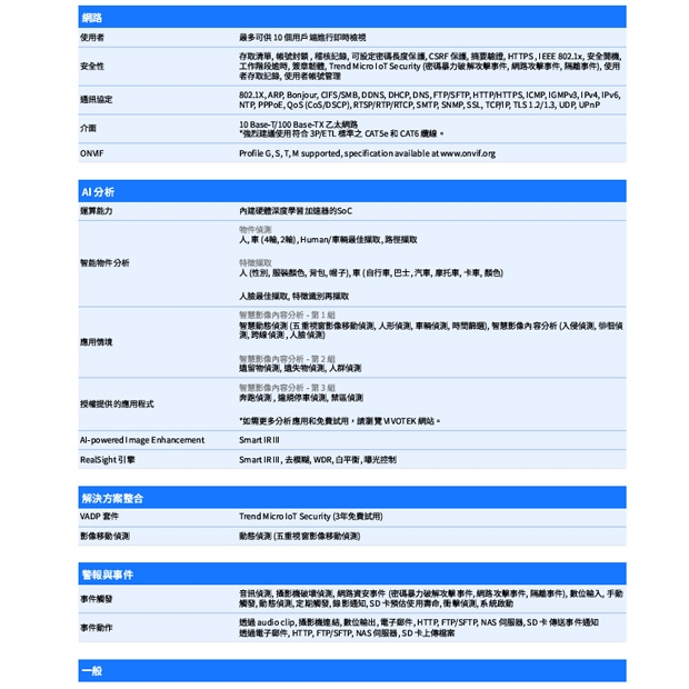 VIVOTEK FD9187-HT-V3_2.7-13.5 mm_ 5MP固定式半球型網路攝影機.3.jpg