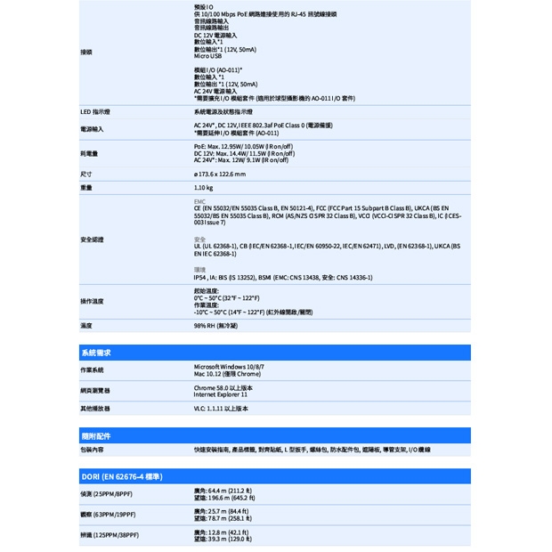 VIVOTEK FD9187-HT-V3_2.7-13.5 mm_ 5MP固定式半球型網路攝影機.4.jpg