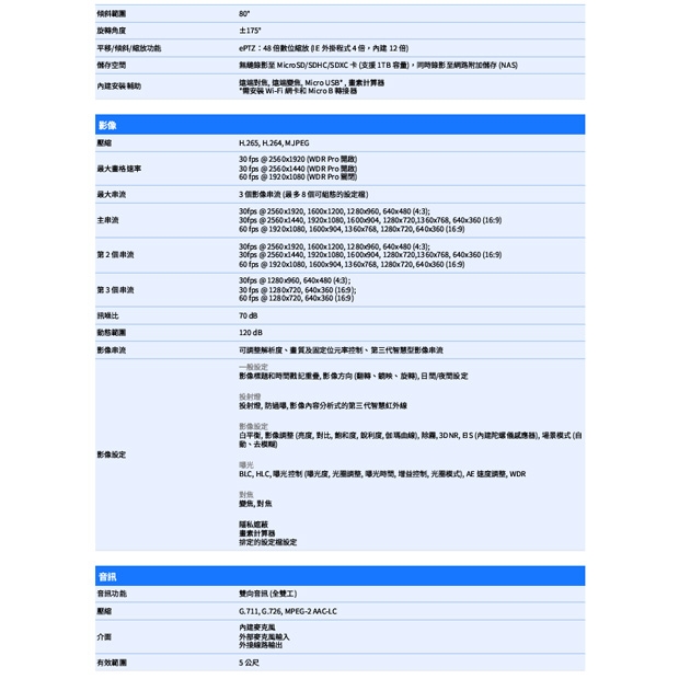 VIVOTEK FD9387-EHTV-V3 _7-22 mm_ 5MP固定式半球型網路攝影機.2.jpg