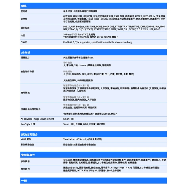VIVOTEK FD9387-EHTV-V3 _7-22 mm_ 5MP固定式半球型網路攝影機.3.jpg