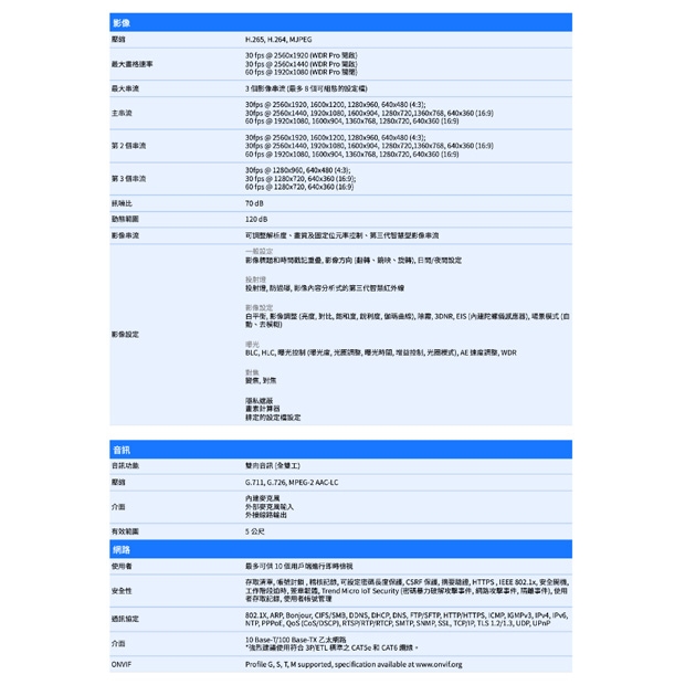 VIVOTEK FD9387-EHTV-V3 _2.7-13.5 mm_ 5MP固定式半球型網路攝影機.2.jpg