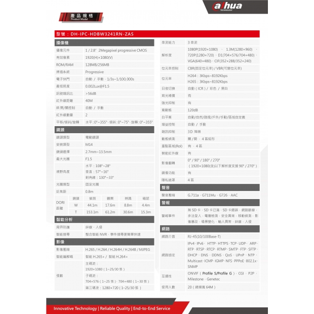大華dahua DH-IPC-HDBW3241R-ZAS 2MP 紅外線變焦半球型 WizSense 網路攝影機2.jpg