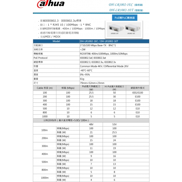 大華dahua DH-LR1002-1EC ET PoE轉PoC轉換器1.jpg