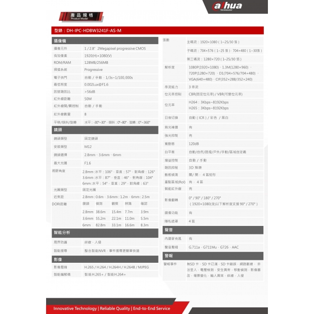 大華dahua DH-IPC-HDBW3241F-AS-M 2MP 紅外線半球型 網路攝影機2.jpg