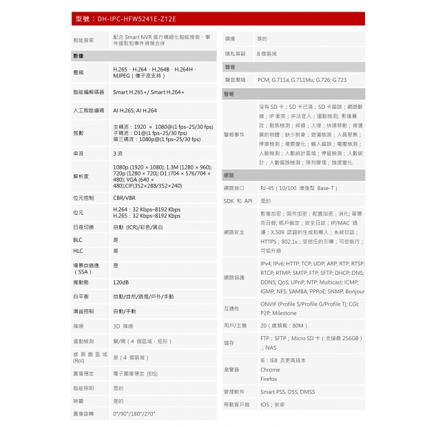 大華dahua DH-IPC-HFW5241E-Z12E 2MP 紅外變焦槍型網路攝影機2.jpg