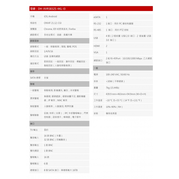 大華dahua DH-XVR5832S-4KL-I3 32路4K人臉辨識XVR1.jpg