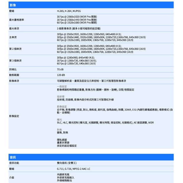 VIVOTEK FD9187-HT-V3 _7-22 mm_ 5MP固定式半球型網路攝影機.2.jpg