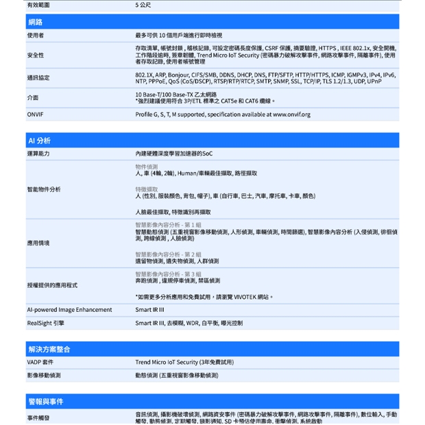 VIVOTEK FD9187-HT-V3 _7-22 mm_ 5MP固定式半球型網路攝影機.3.jpg