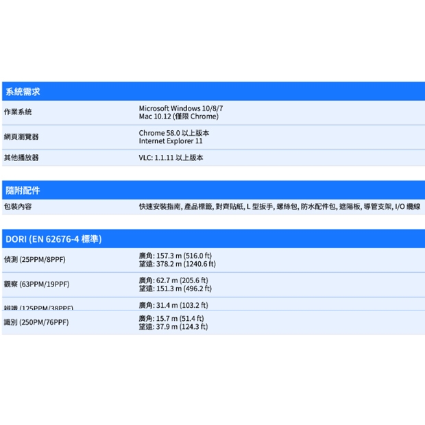 VIVOTEK FD9187-HT-V3 _7-22 mm_ 5MP固定式半球型網路攝影機.5.jpg